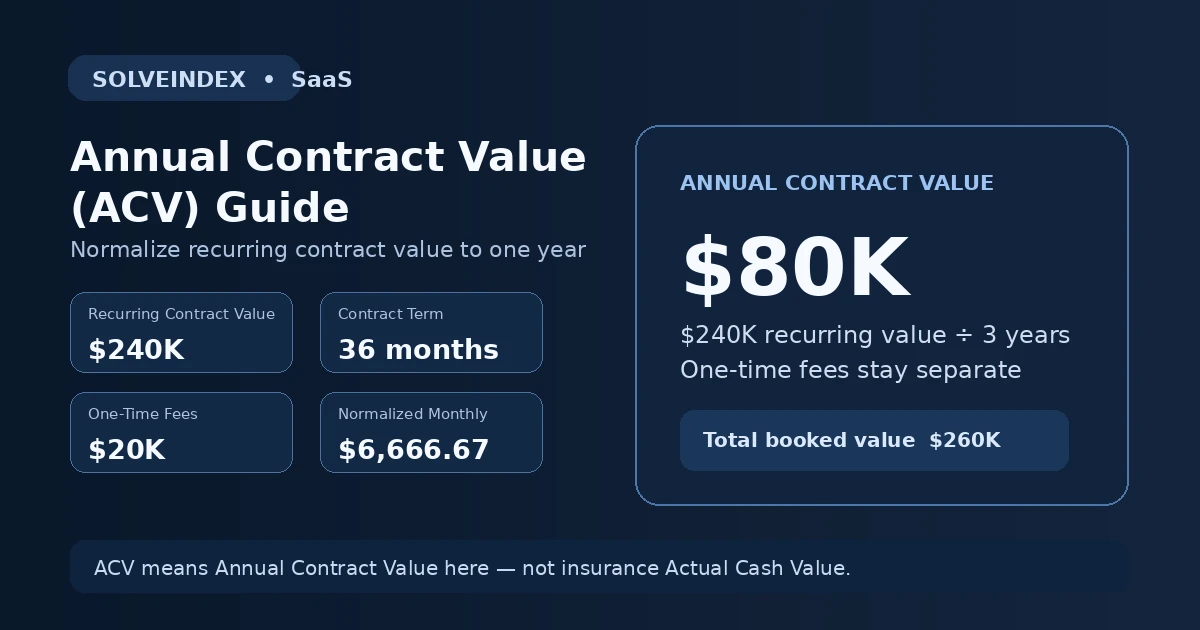 Annual Contract Value (ACV) formula, ARR and TCV visual guide