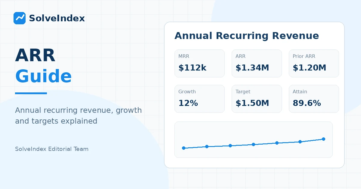 Annual Recurring Revenue formula, MRR conversion and SaaS ARR growth guide