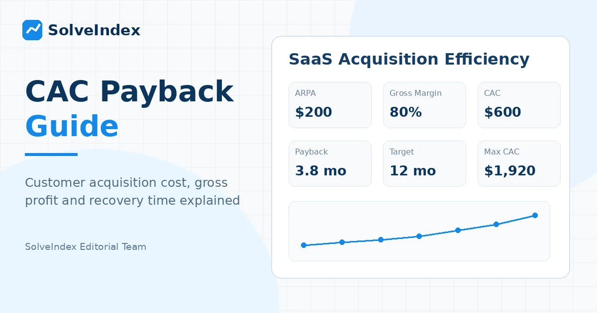 How to Calculate CAC Payback Period for SaaS Customer Acquisition - visual guide
