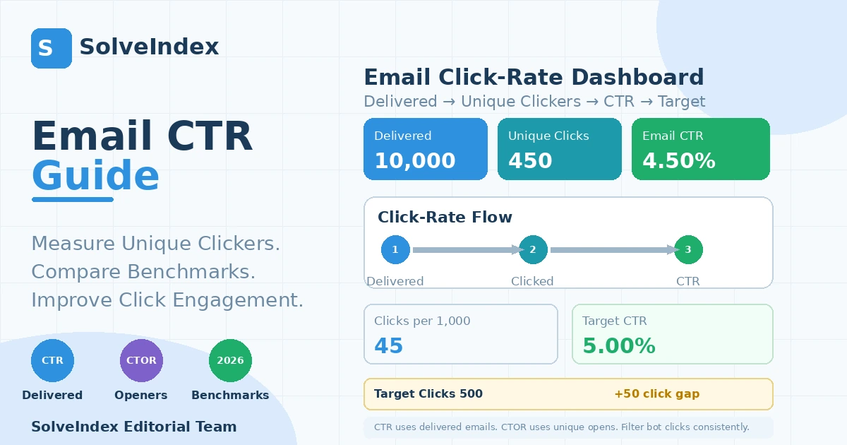 Email CTR (Click-Through Rate): Formula, Benchmarks and How to Improve It visual guide