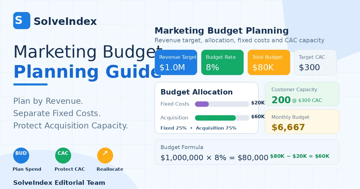 Marketing budget guide showing revenue target, percentage of revenue, fixed costs, acquisition budget, target CAC and customer capacity