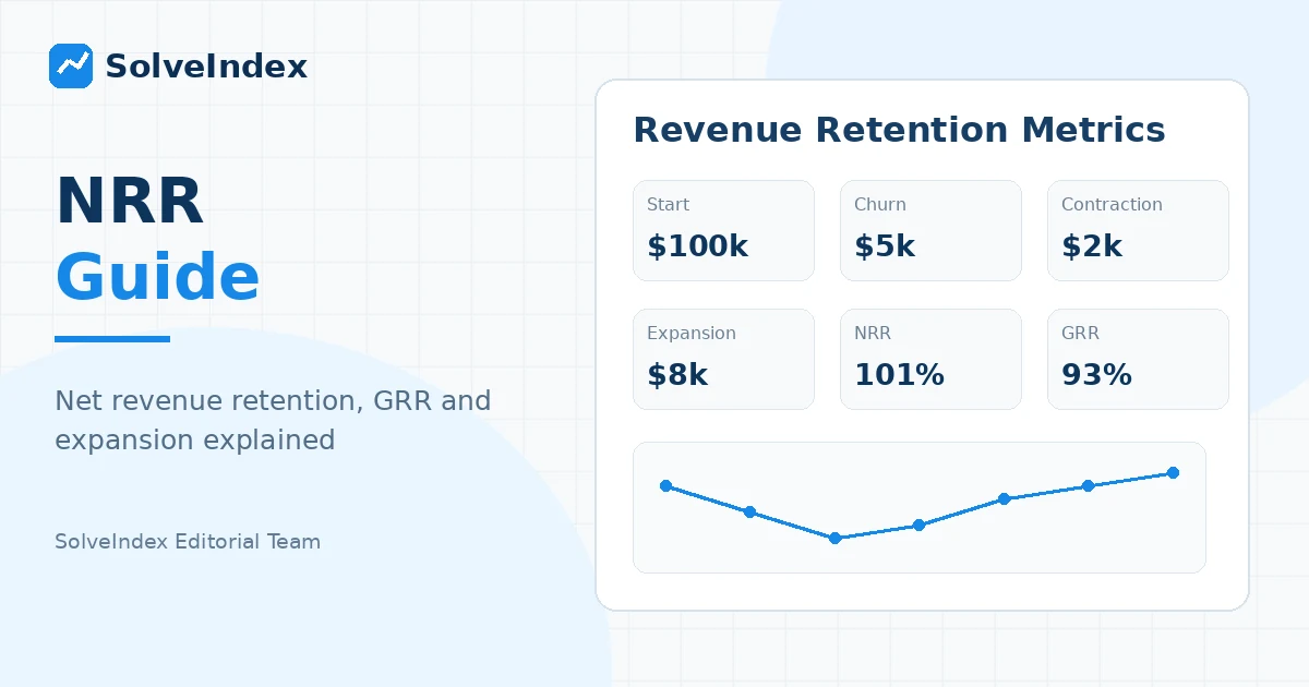 How to calculate NRR, net dollar retention and gross revenue retention - visual guide