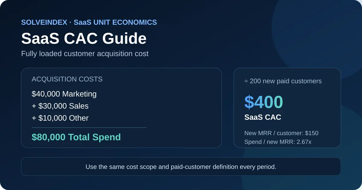 SaaS CAC customer acquisition cost formula and fully loaded cost guide