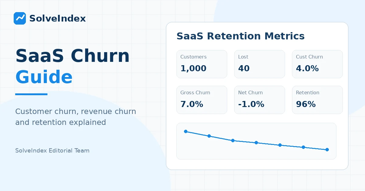 How to calculate SaaS churn rate, customer retention and revenue churn - visual guide