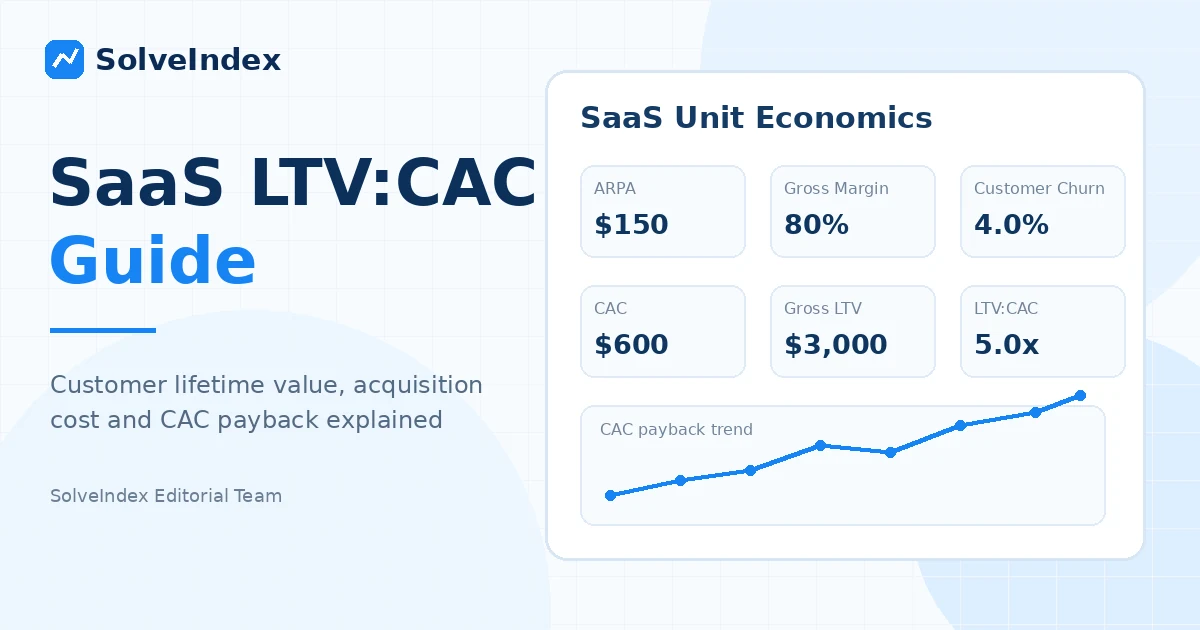 How to Calculate SaaS LTV:CAC Ratio, Customer Lifetime Value and Payback - visual guide