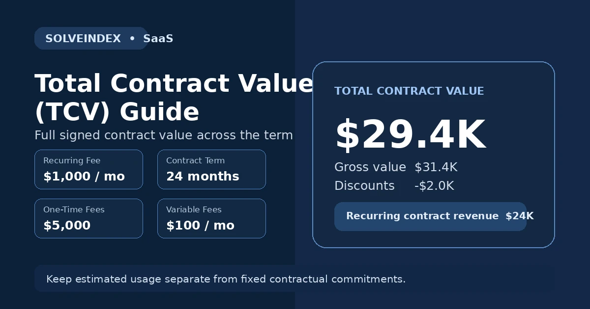 Total Contract Value (TCV) formula and SaaS contract breakdown visual guide